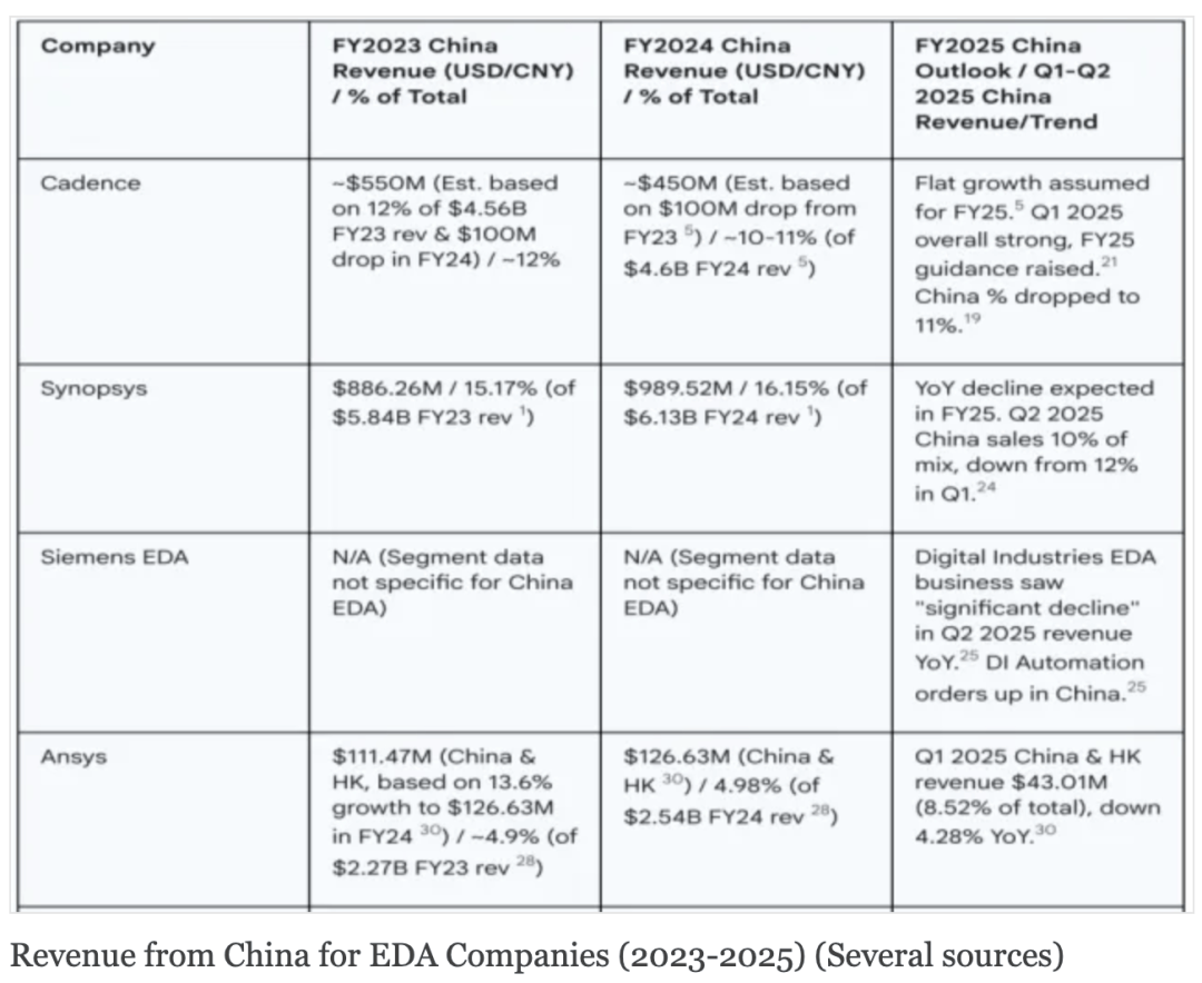 突发美国EDA三巨头解禁！国产芯片设计迎喘息之机