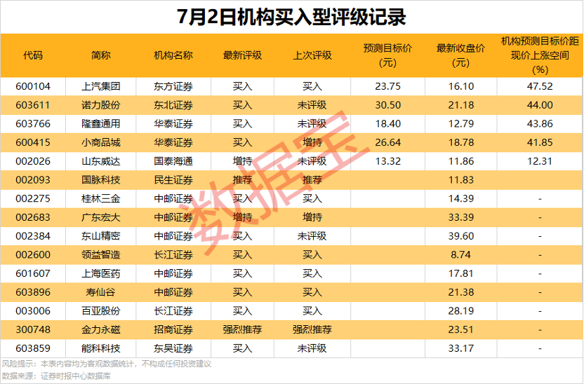 最高出手123亿元外资盯上这15股！