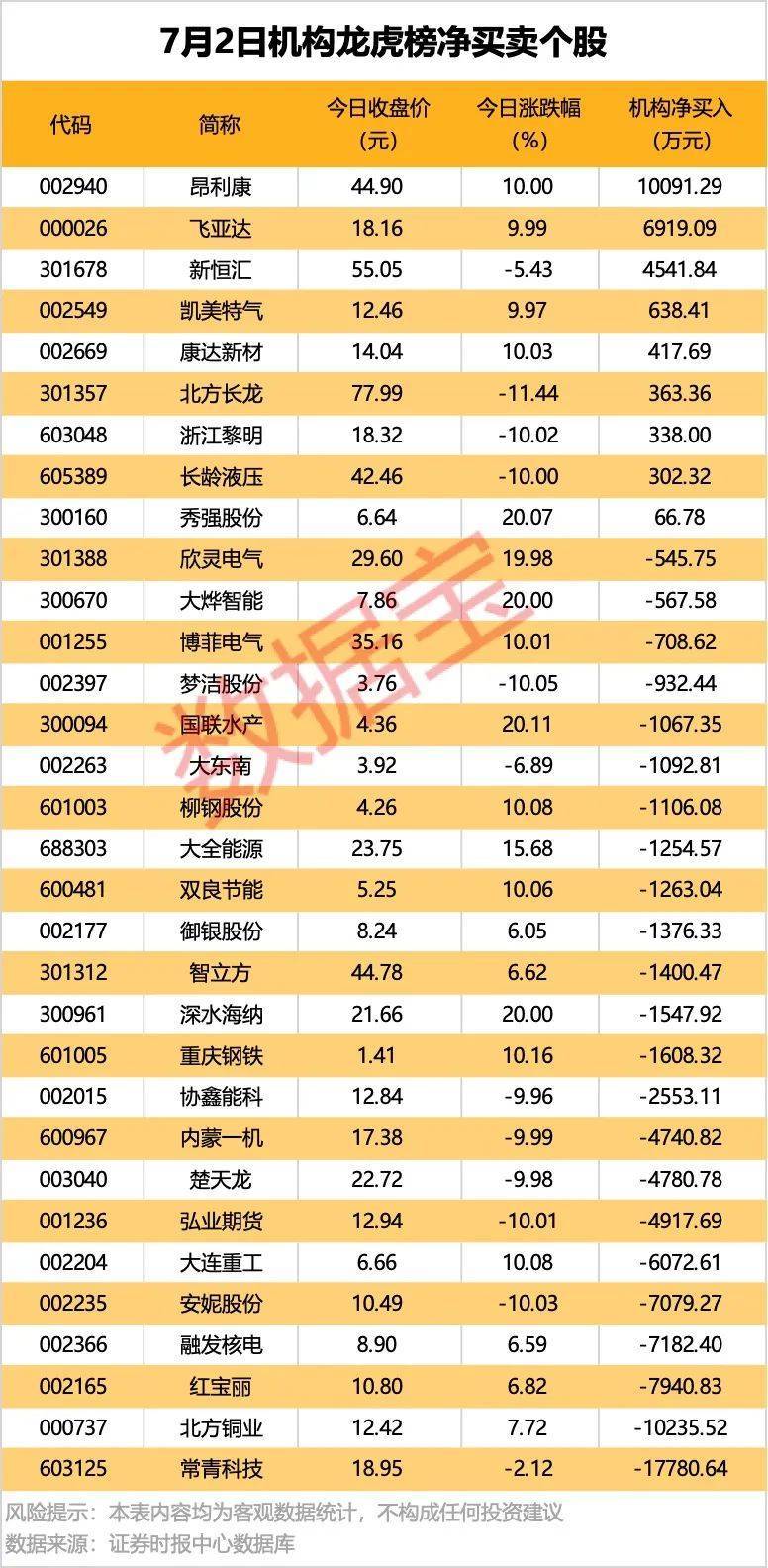 最高出手123亿元外资盯上这15股！