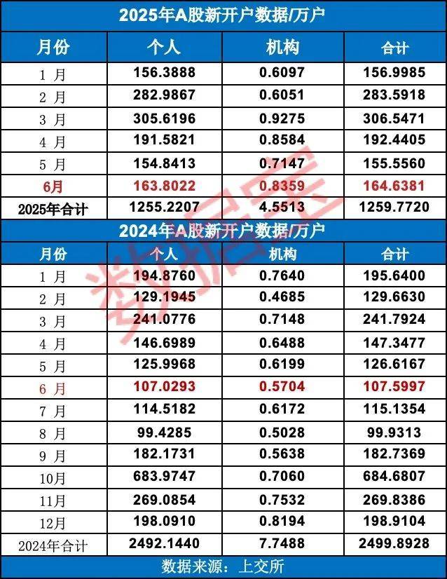最高出手123亿元外资盯上这15股！