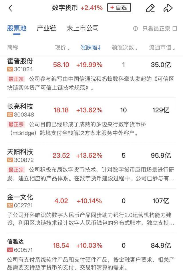 午报三大指数小幅收涨稳定币概念展开反弹近10只银行股创下历史新高