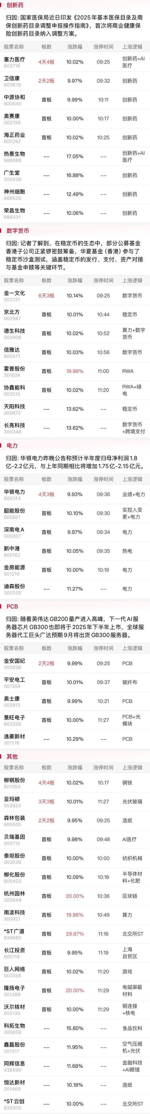 午报三大指数小幅收涨稳定币概念展开反弹近10只银行股创下历史新高