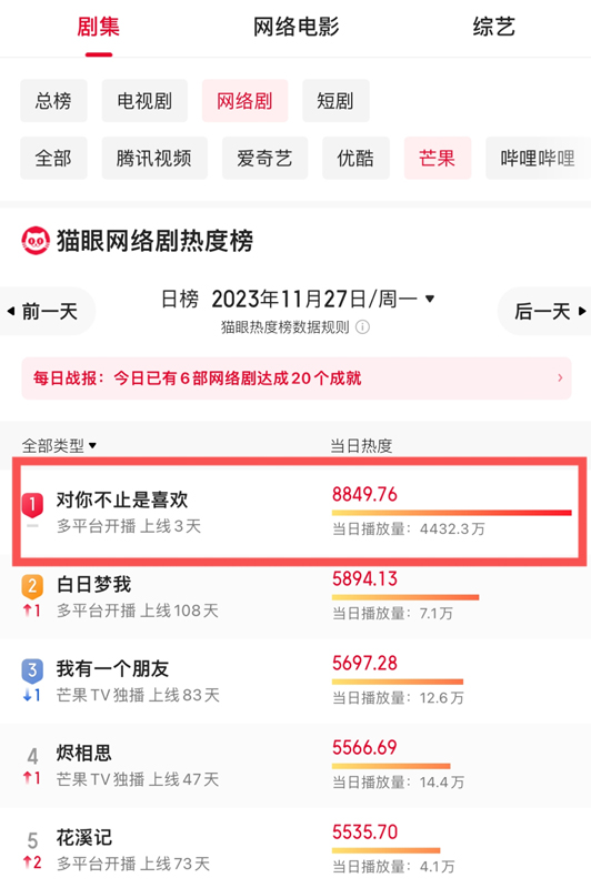 《对你不止是喜欢》首播观察“小而美”甜中有诚 蓝港影业回归稳且见新