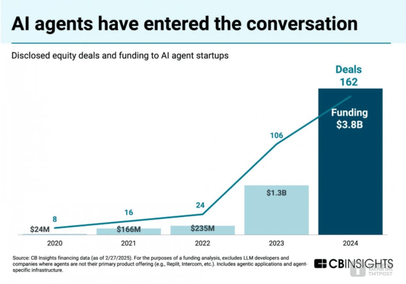 Manus撤退智能体退潮了