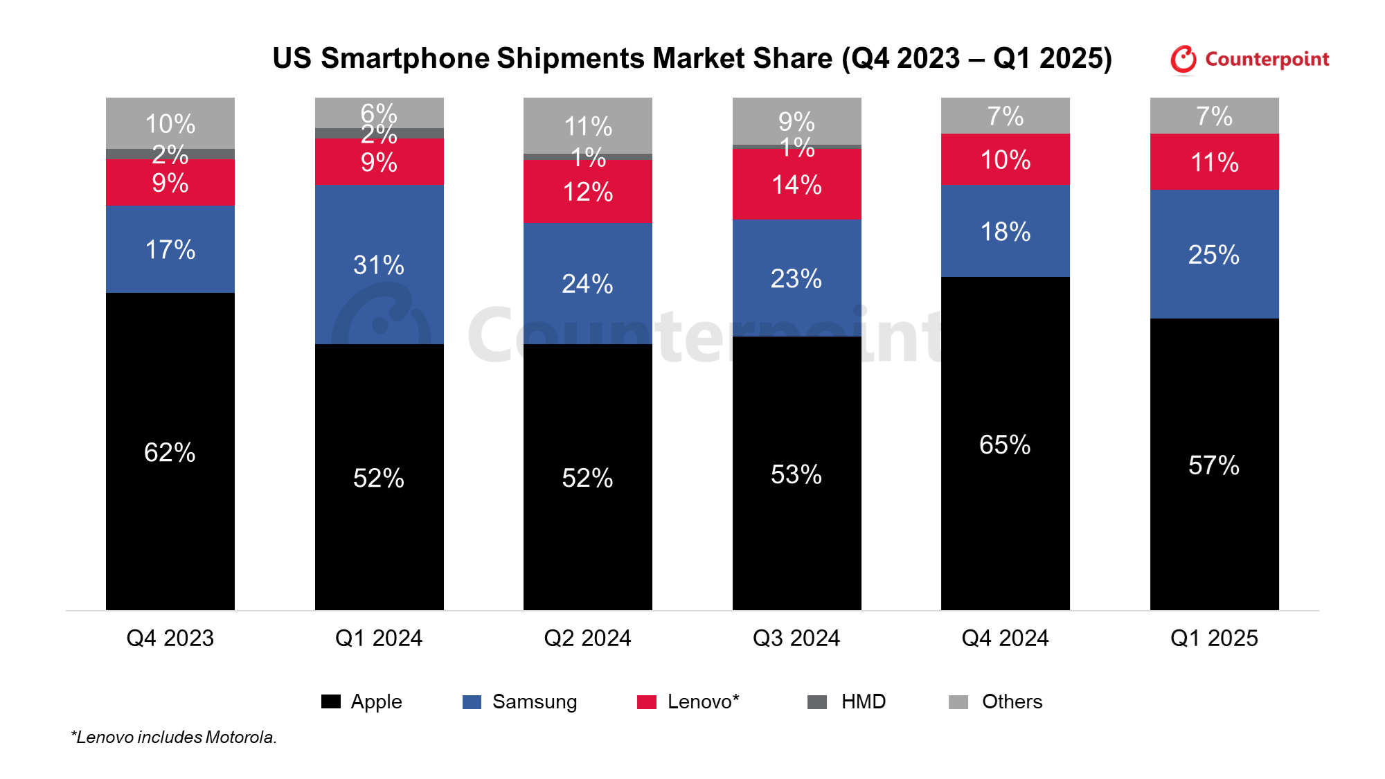 「诺基亚手机」可能会再死一次